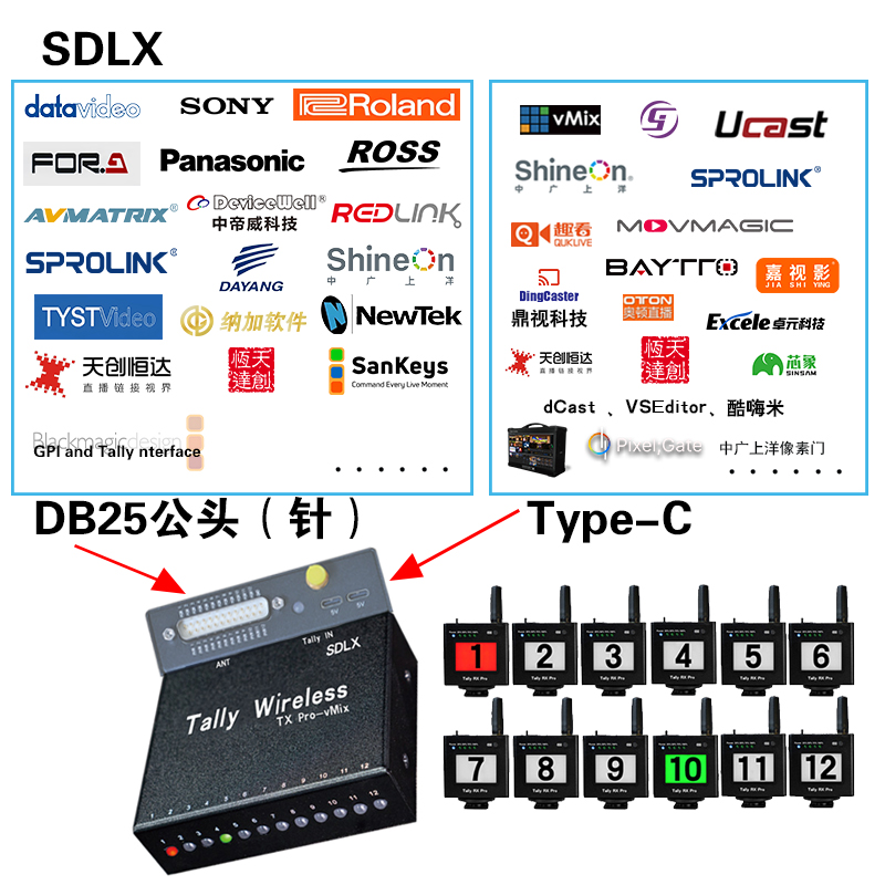 DB25TX Pro+USB 无线Tally